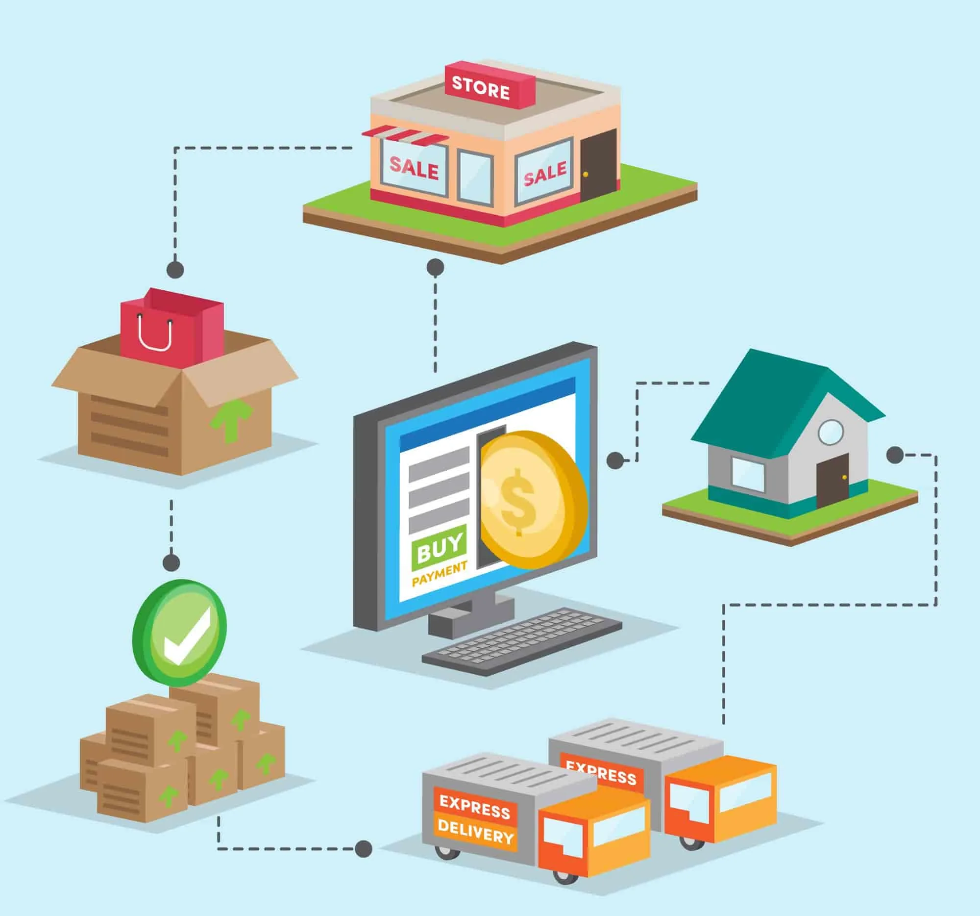 ANKARA 3+1 EV NAKLİYESİ FİYATLARI